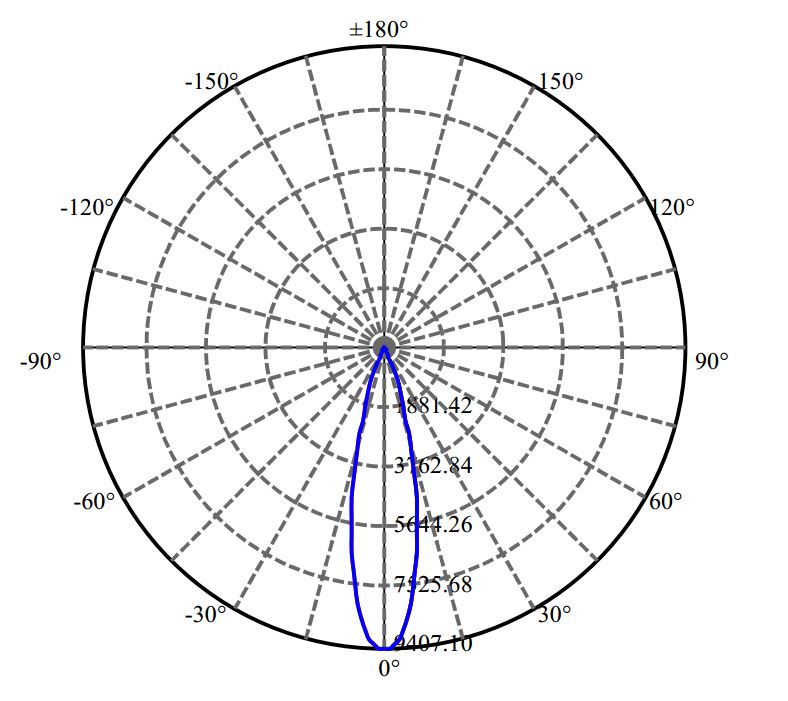 Nata Lighting Company Limited - Nichia NFCWJ120B-V3 2-2184-M